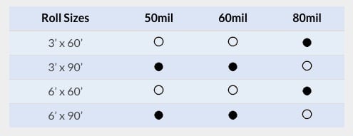 roll sizes