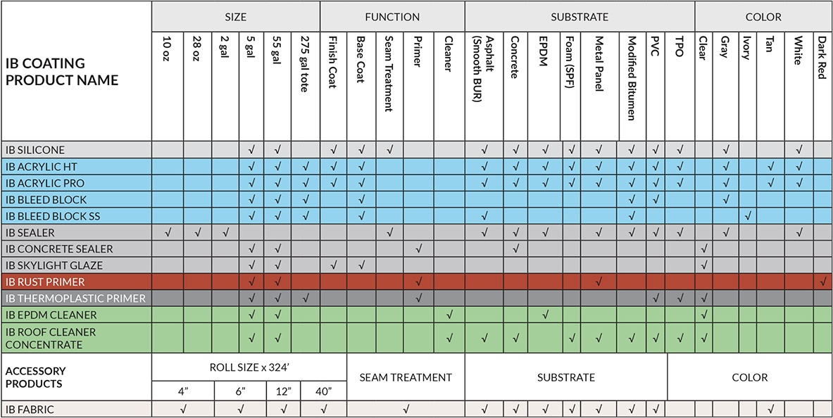 ib-coating-table